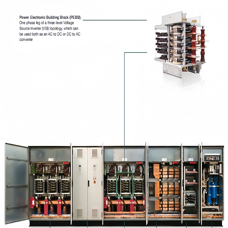 ABB PCS6000 PRODUCT FAMLIY